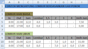 Cara Menghitung Lembur Berdasarkan Jam In dan Out Dalam Microsoft Excel